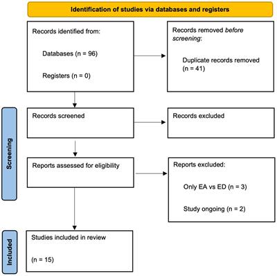 Recent insights in the correlation between social media use, personality traits and exercise addiction: a literature review